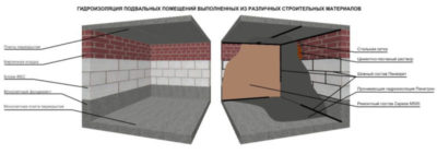 что такое защитный слой бетона