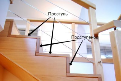 как закрепить ступени на деревянной лестнице