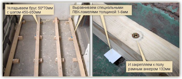 Надо ли класть. Крепление лаг к бетонному полу на балконе. Крепление бруса 50х50 к бетону дюбель. Крепление лаг пола к бетону. Лаги из бруса 50х50.